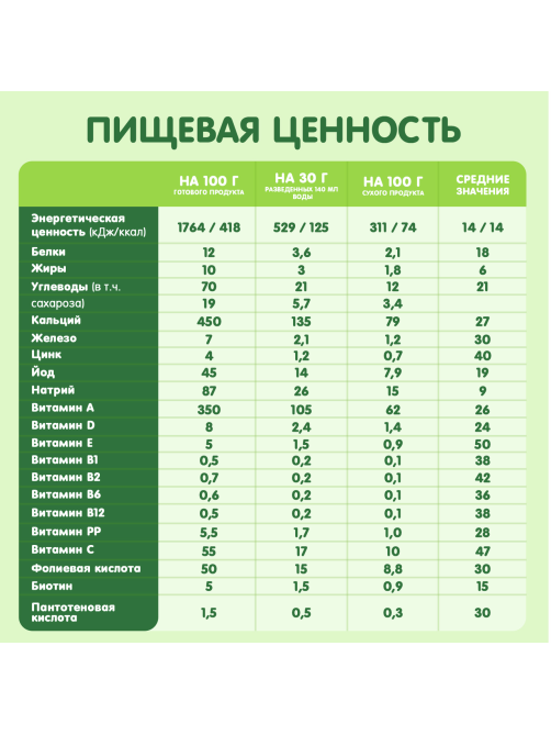 Каша сухая детская Gipopo Мультизлаковая молочная с 6 месяцев, 180г