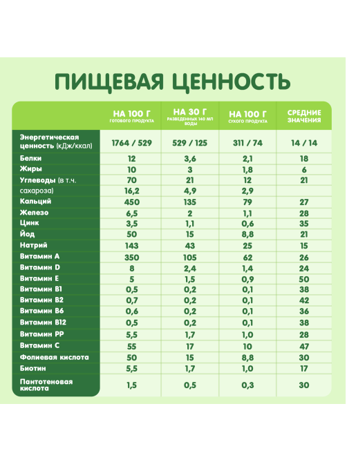Каша сухая детская Gipopo Рисовая молочная Яблоко, банан, груша с 6 месяцев, 200г