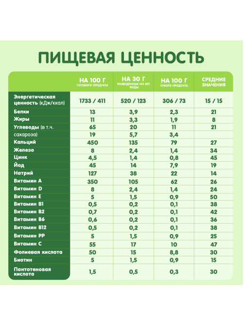 Каша сухая детская Gipopo Овсяная молочная Персик с 5 месяцев, 200г