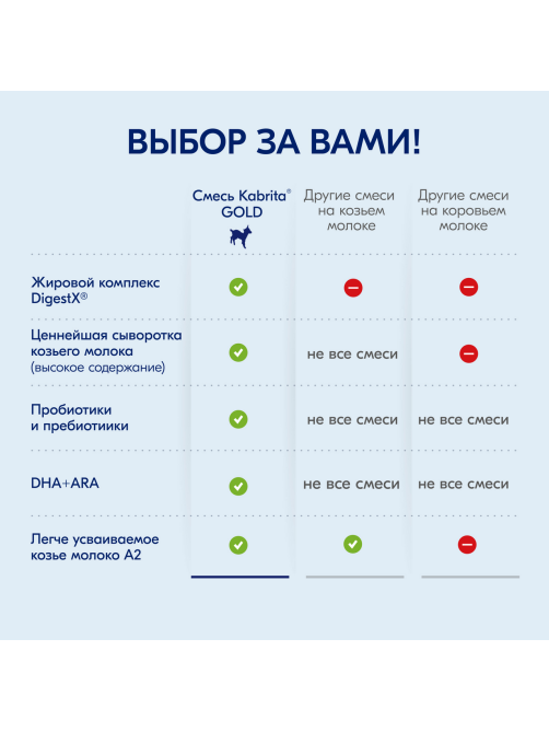 Смесь молочная детская Kabrita 4 Gold с 18 месяцев, 800г