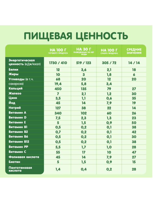 Каша сухая детская Gipopo Мультизлаковая молочная Банан и яблоко с 6 месяцев, 200г