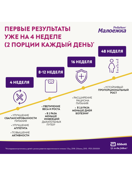 Смесь детская PediaSure Малоежка Клубника с 12 месяцев, 850г