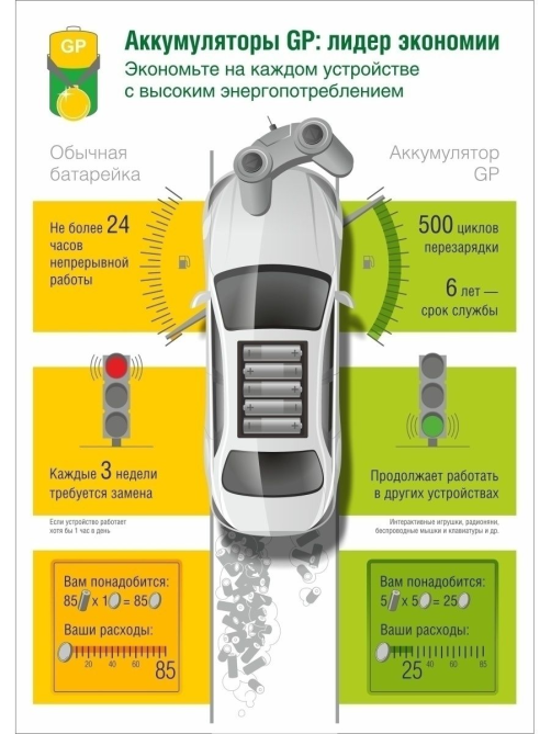 Комплект аккумуляторов GP AA 2100MAH, 2шт