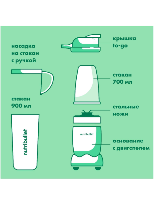 Блендер стационарный Nutribullet NB607DG