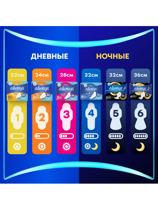Прокладки гигиенические Always Ultra ночные экстра защита плюс, 5шт