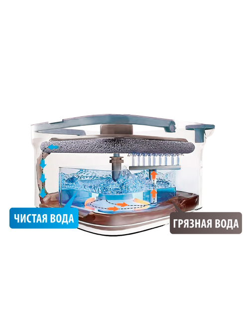 Комплект для уборки пола Hausmann Cosmic Niagara: швабра и ведро с системой отжима
