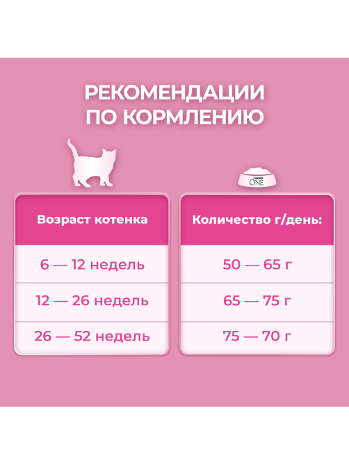 Корм сухой Purina One для котят с курицей и цельными злаками, 750г х 8 шт