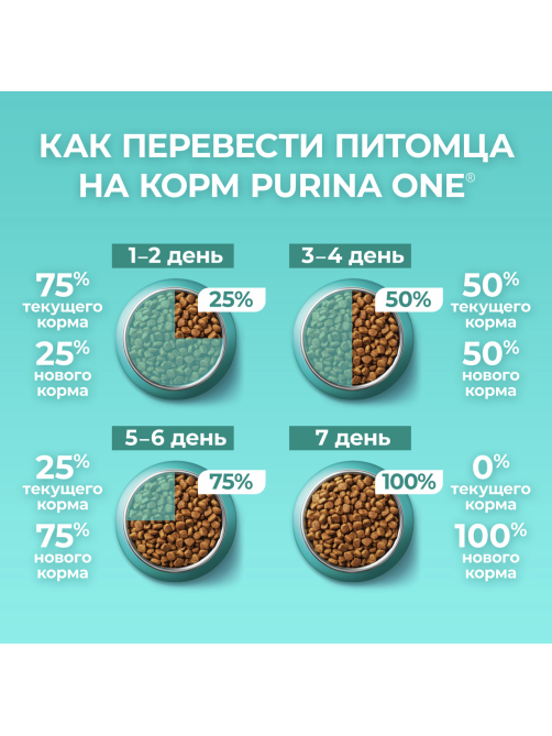 Корм сухой Purina One для стерилизованных домашних кошек с высоким содержанием курицы, 3кг