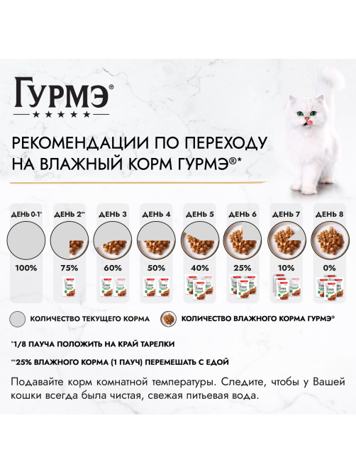 Корм влажный Гурмэ Натуральные рецепты для кошек тушеная говядина с томатами, 75г
