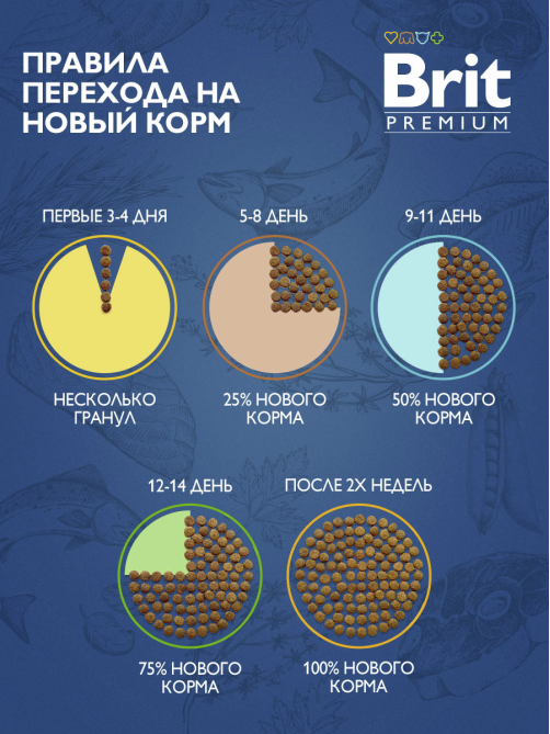 Корм сухой Brit для кошек курица, 2кг