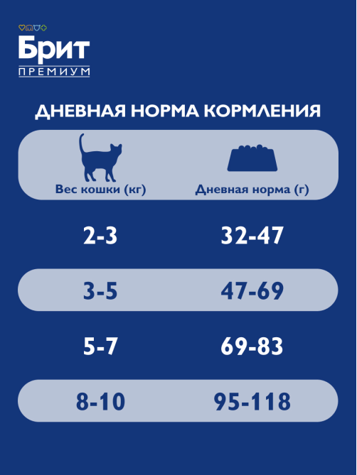 Корм сухой Брит Premium для стерилизованных кошек с курицей, 2кг