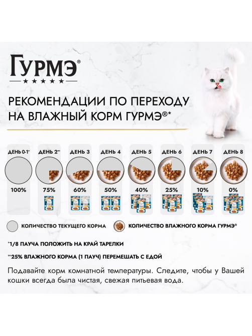 Корм влажный Гурмэ Перл Нежное филе для кошек с индейкой в соусе, 75г
