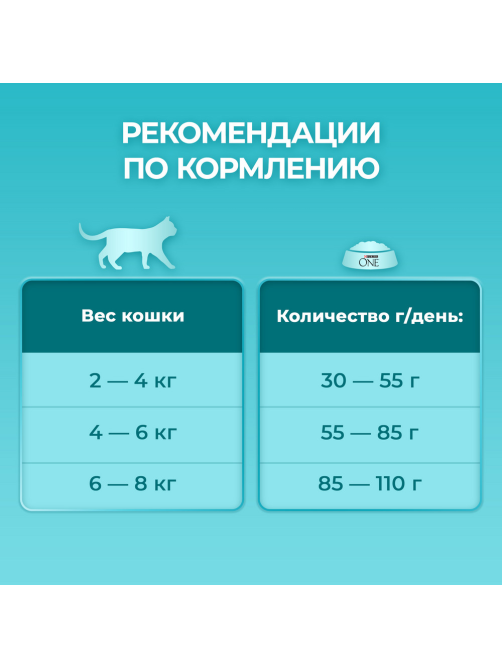 Корм сухой Purina One для взрослых кошек при чувствительном пищеварении с индейкой и рисом, 750г