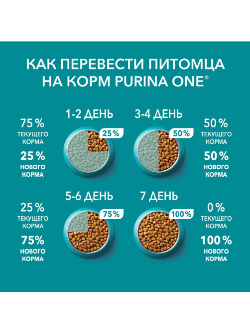 Корм сухой Purina One для стерилизованных кошек и кастрированных котов с курицей и цельными злаками, 750г