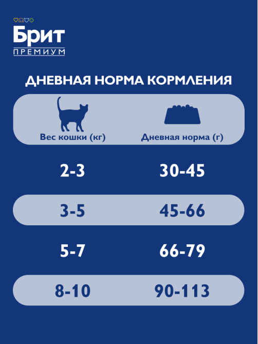 Корм сухой Брит для взрослых кошек с чувствительным пищеварением курица-баран, 2кг