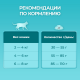 Корм сухой Purina One для взрослых кошек при чувствительном пищеварении с индейкой и рисом, 1.5кг