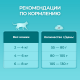 Корм сухой Purina One для стерилизованных кошек и кастрированных котов с говядиной и пшеницей, 750г x 8 шт