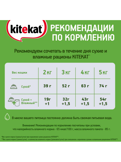 Корм влажный Kitekat для взрослых кошек с курицей в желе, 85г x 28 шт