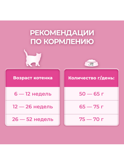 Корм сухой Purina One для котят от 1 до 12 месяцев с курицей, 750г