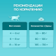 Корм сухой Purina One для стерилизованных кошек и кастрированных котов с курицей и цельными злаками, 1.5кг