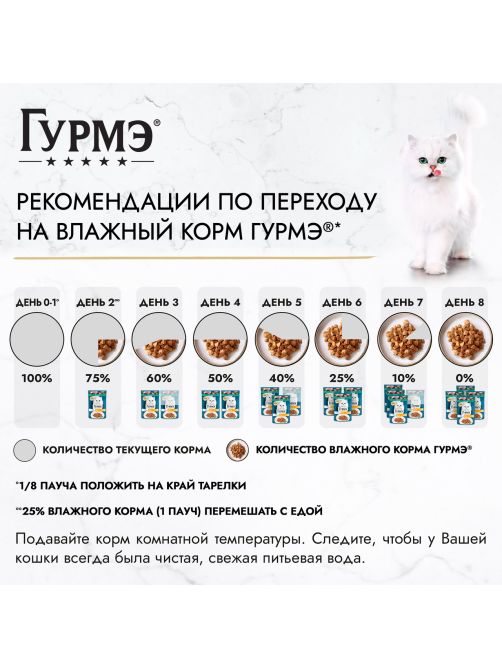 Корм влажный Гурмэ Перл Нежное филе для кошек со вкусом кролика в соусе, 75г