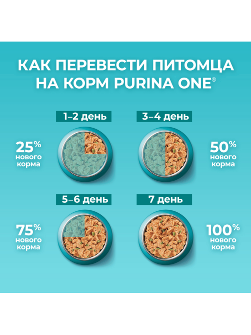 Корм влажный Purina One для стерилизованных кошек с курицей и зеленой фасолью, 75г