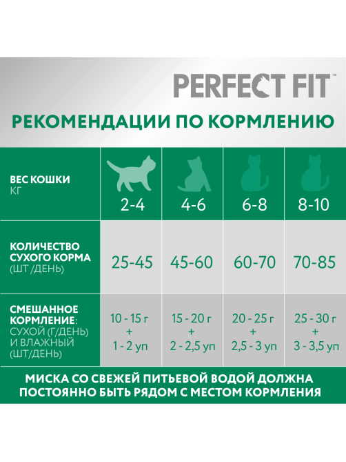 Корм сухой Perfect Fit для стерилизованных котов и кошек с курицей, 10кг