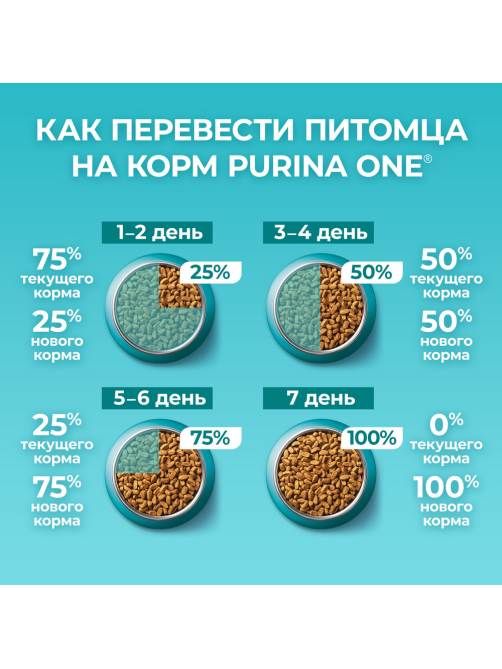 Корм сухой Purina One для стерилизованных кошек и кастрированных котов с лососем, 9.75кг