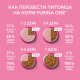 Корм сухой Purina One для котят от 1 до 12 месяцев с курицей, 750г