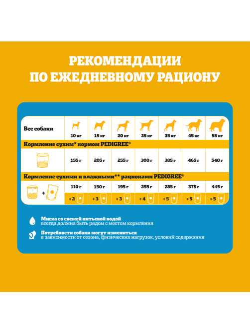 Корм сухой Pedigree для всех пород собак с говядиной, 2кг