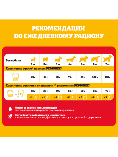 Корм сухой Pedigree для взрослых собак крупных пород с говядиной, 13кг