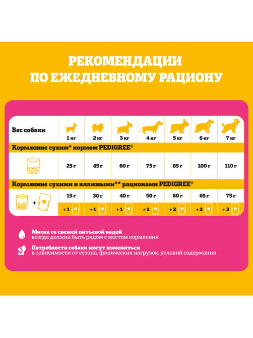 Корм влажный Pedigree паштет для собак миниатюрных пород с говядиной, 80г