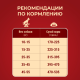 Корм сухой Purina One для взрослых собак средних и крупных пород с ягненком и рисом, 10кг