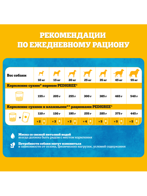 Корм влажный Pedigree соус для собак с говядиной и ягненком, 85г x 28 шт