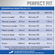 Корм сухой Perfect Fit для собак средних и крупных пород с курицей, 14.5кг