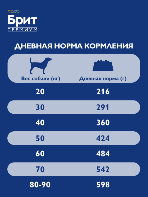 Корм сухой Brit Premium для взрослых собак крупных пород курица, 8кг