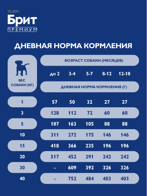Корм сухой Брит для молодых собак крупных пород, 15кг