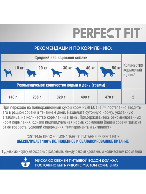 Корм сухой Perfect Fit для собак средних и крупных пород с курицей, 14.5кг