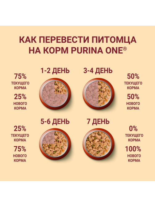 Корм влажный Purina One Мини для взрослых собак мелких пород с низкой активностью с индейкой и морковью в подливе, 85г