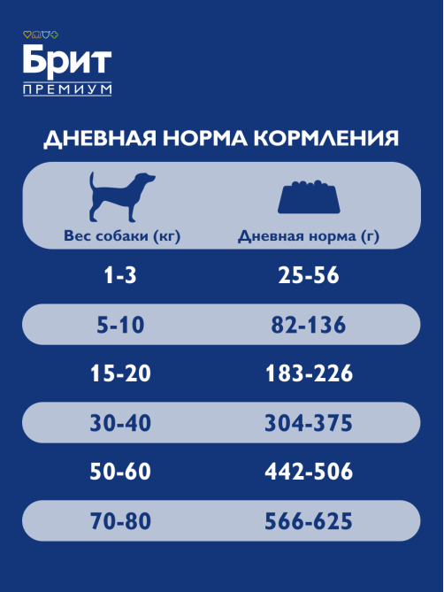 Корм сухой Брит Premium для собак с чувствительным пищеварением лосось-индейка, 3кг