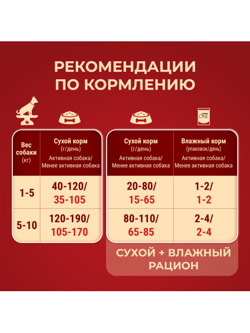 Корм сухой Purina One Мини для собак мелких пород с курицей и рисом 1.5кг
