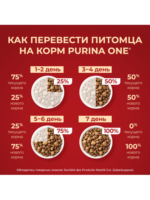 Корм сухой Purina One Мини для собак мелких пород с курицей и рисом 1.5кг