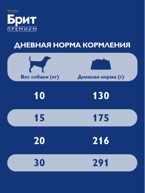 Корм сухой Брит Premium Adult Medium для взрослых собак средних пород с курицей, 15кг