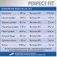 Корм сухой Perfect Fit для собак мелких и миниатюрных пород старше 1 года курица, 1.2кг