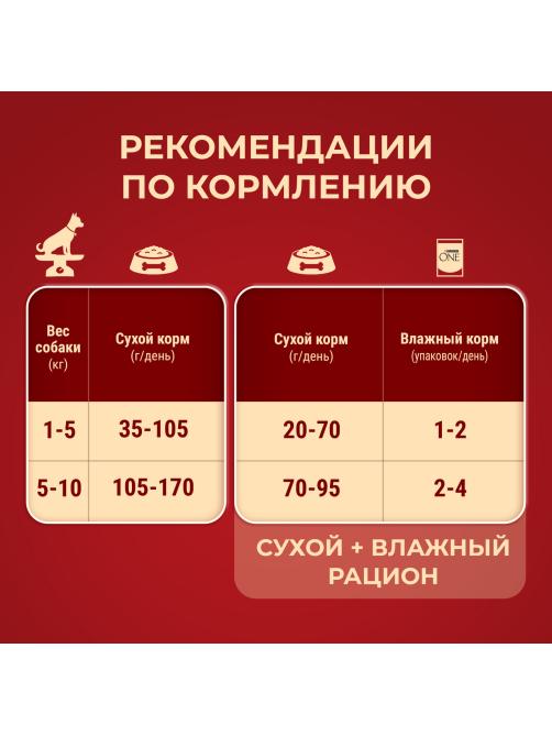 Корм сухой Purina One для взрослых собак мелких и карликовых пород с говядиной и рисом, 1.5кг