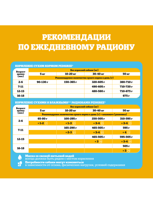 Корм влажный Pedigree соус для щенков всех пород с говядиной, 85г