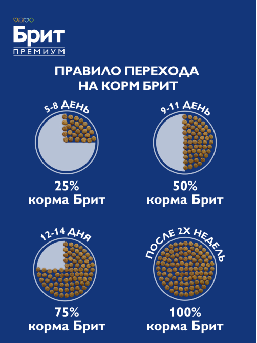 Корм сухой Брит для взрослых собак крупных пород, 3кг
