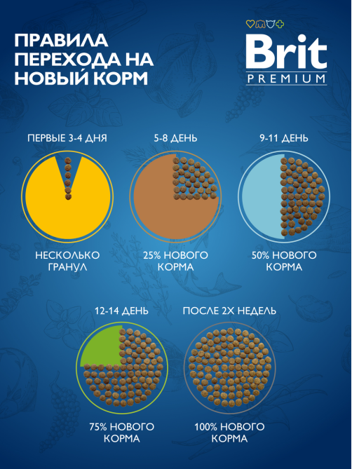 Корм сухой Brit для молодых собак крупных пород, 3кг