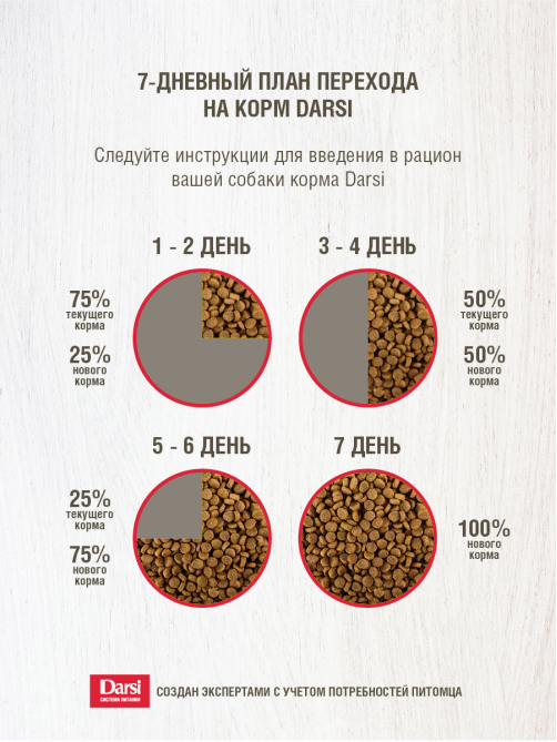 Сухой корм Darsi Adult для собак крупных пород с мясным ассорти, 10кг