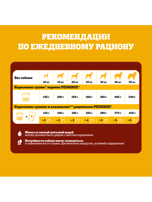 Корм сухой Pedigree для взрослых собак мелких пород с говядиной, 13кг